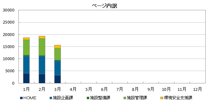 2016年ページ内訳グラフ（旧サイト版）