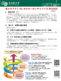 省エネアクト for ゼロカーボンキャンパス NU2026 概要版